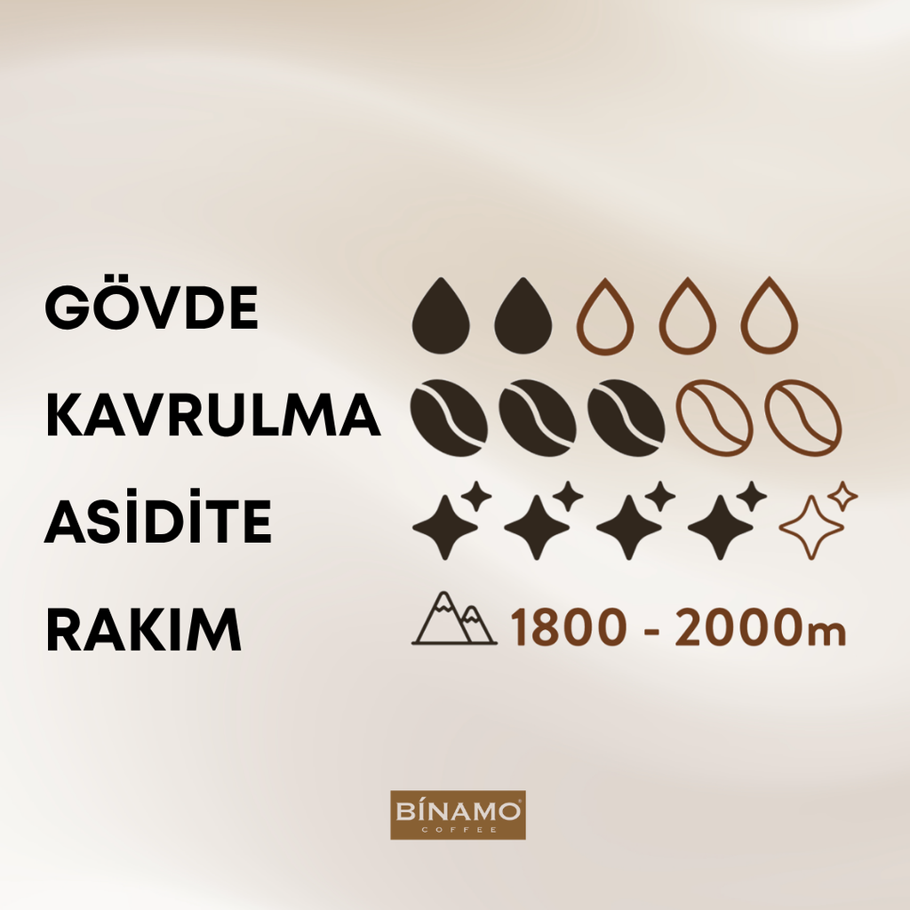 Ethiopia Yirgacheffe Öğütülmüş Kahve